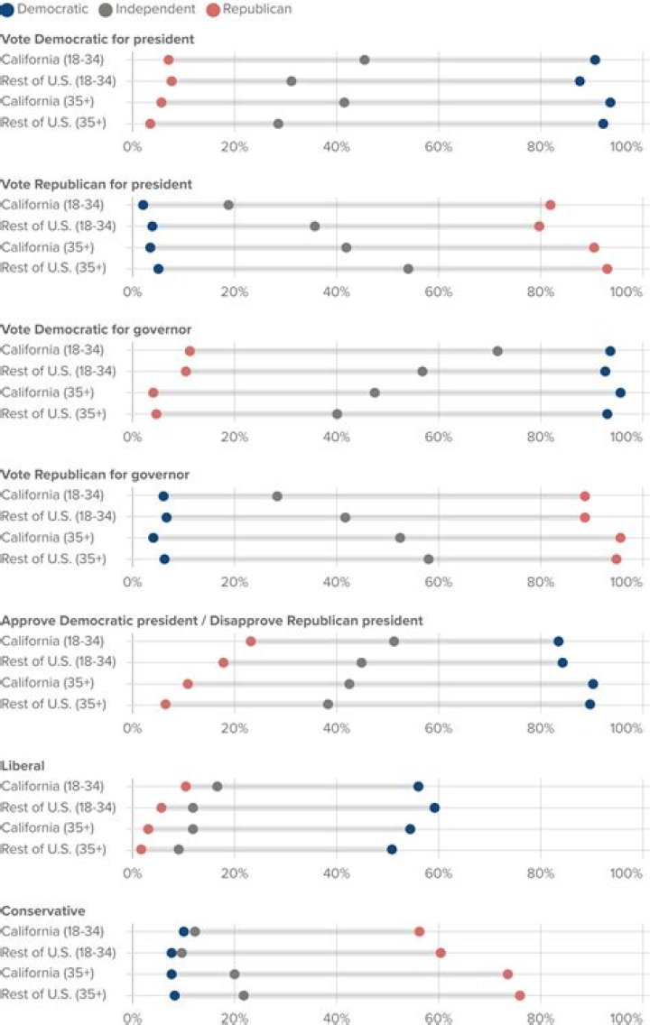 Exploring The Political Views Of Combs: The "Like Combs Democrat" Phenomenon